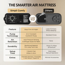 Load image into Gallery viewer, Simpli Comfy ConstantComfort Twin Air Mattress with Adjustable Dual Pump, 18" Raised - Simpli Comfy Inflatable Air Mattress